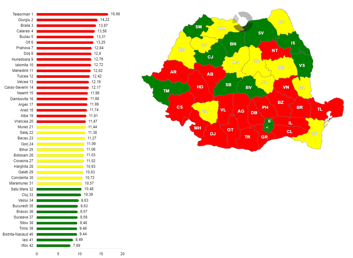 Rata mortalității pe județe în anul 2025